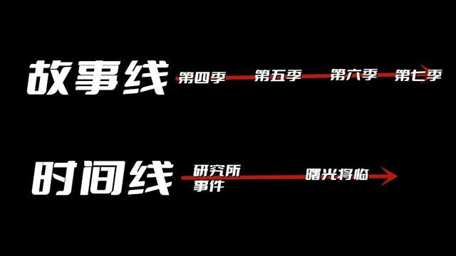 雷克斯研究所的士兵尸体之谜：CSOL第七季揭开迷雾
