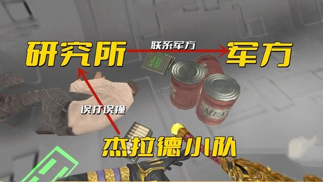 雷克斯研究所的士兵尸体之谜：CSOL第七季揭开迷雾