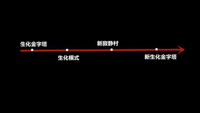 CF《新生化金字塔》究竟遭遇何种事件？官方完全保密剧情