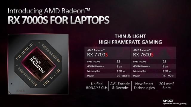 AMD发布高性能、高能效Radeon GPU的新款游戏笔记本驱动