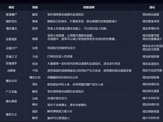 为何CSOL取消了僵尸强化系统？强化并无意义。