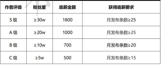 《逆战》的困境：无鹅厂支持，遭天美排挤