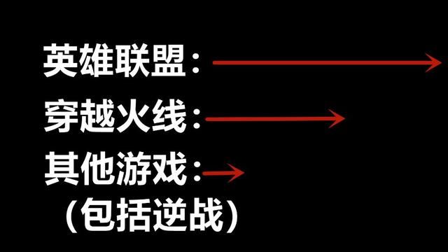 《逆战》的困境：无鹅厂支持，遭天美排挤