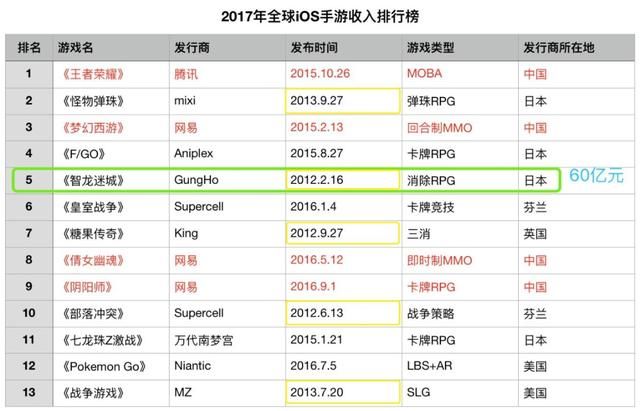 《逆战》的困境：无鹅厂支持，遭天美排挤