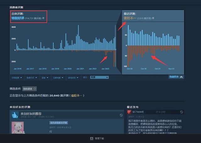 战术小队的口碑为何崩溃？官方画大饼无实质更新