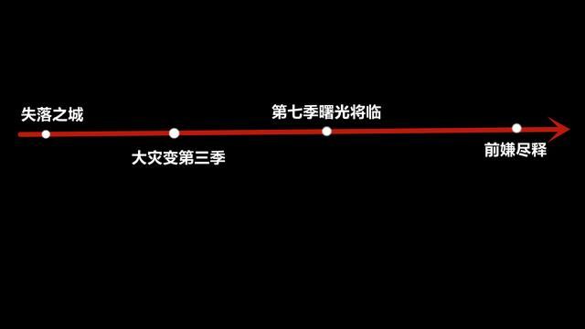 CSOL中的问题：杰拉德曾捕获了熏，现如今与大卫布莱克有何关联？
