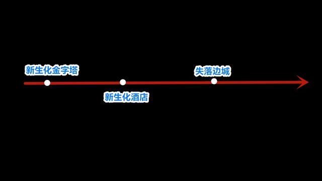 《失落边城》背景剧情解析：探讨CF生化模式深度内容