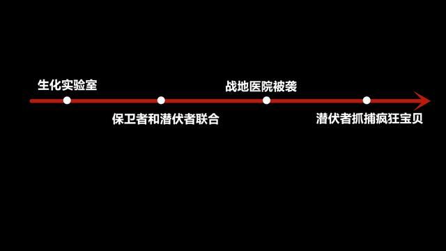 CF变异宝贝起源之谜，玩家纷纷困惑不解