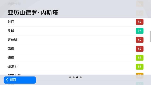 内斯塔：米兰传奇的罗马君王之谜