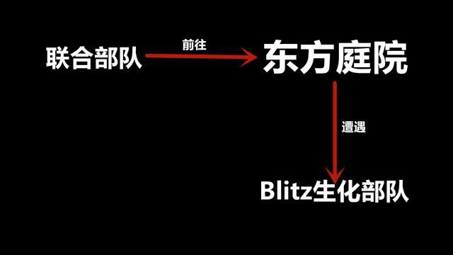 揭秘《东方庭院》的背景剧情：究竟发生了什么事情？