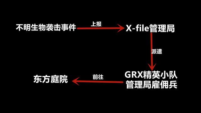 揭秘《东方庭院》的背景剧情：究竟发生了什么事情？