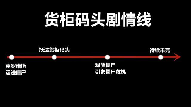 揭秘《货柜码头》背后的CSOL生化模式