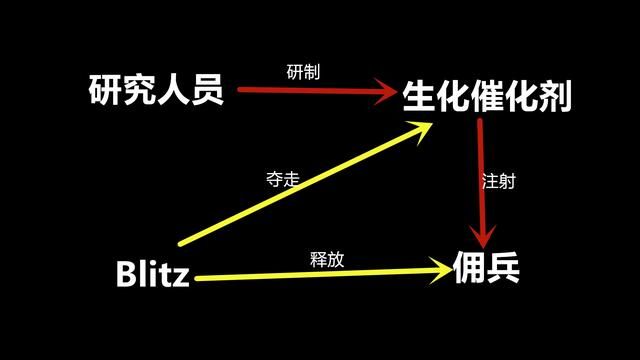 CF生化病毒泄漏背后到底是怎么回事？可能不是意外
