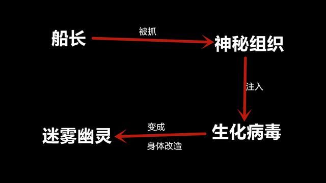 深度揭秘穿越火线：探秘迷雾幽灵的神秘身世