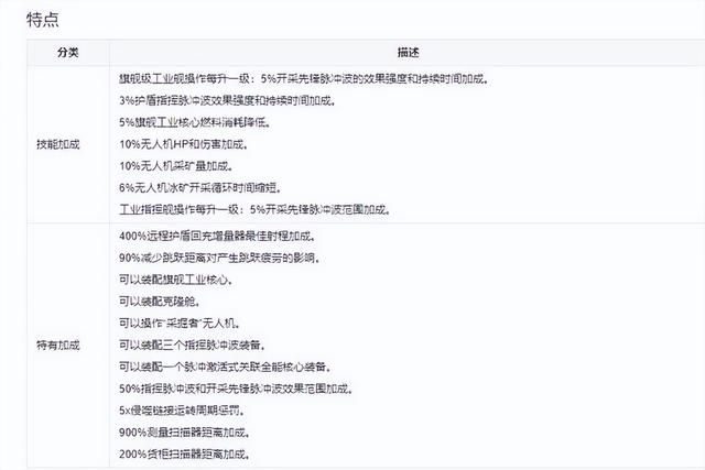 EVE挖矿达人的选装绝对不会错过长须鲸级
