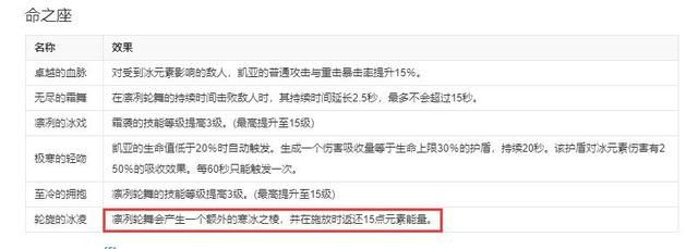 《原神》冰角色凯亚和米卡，新手应先养哪个？