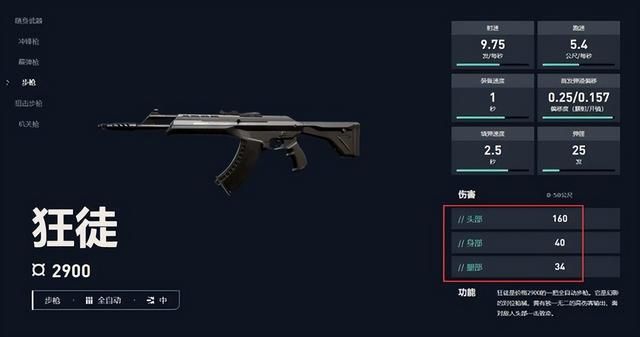 最容易操控的武器，无畏契约的新手首选