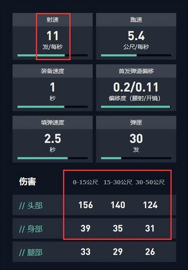 最容易操控的武器，无畏契约的新手首选