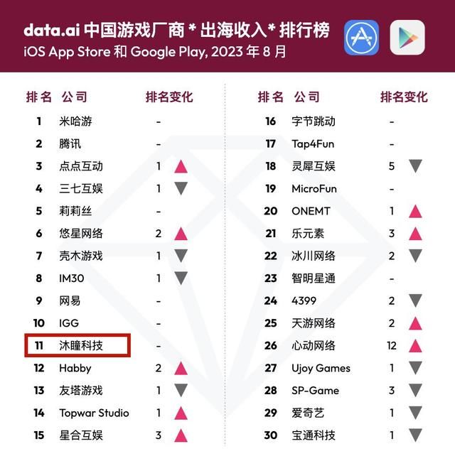 腾讯如何巧妙提升竞争优势，暗中推高字节跳动出价？