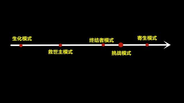 揭露穿越火线恶魔终结者神秘身世