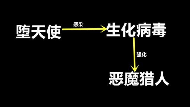 揭开穿越火线恶魔猎人真相：她的神秘过去