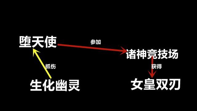 揭开穿越火线恶魔猎人真相：她的神秘过去