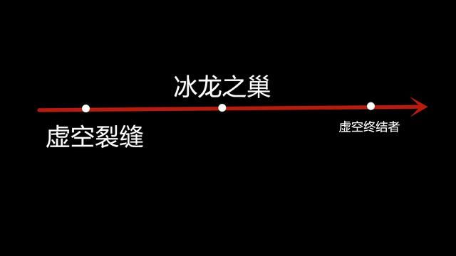 揭示CF虚空终结者的来历和剧情