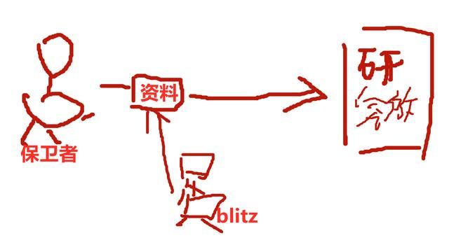 揭秘《雪山突袭》生化模式中的秘密