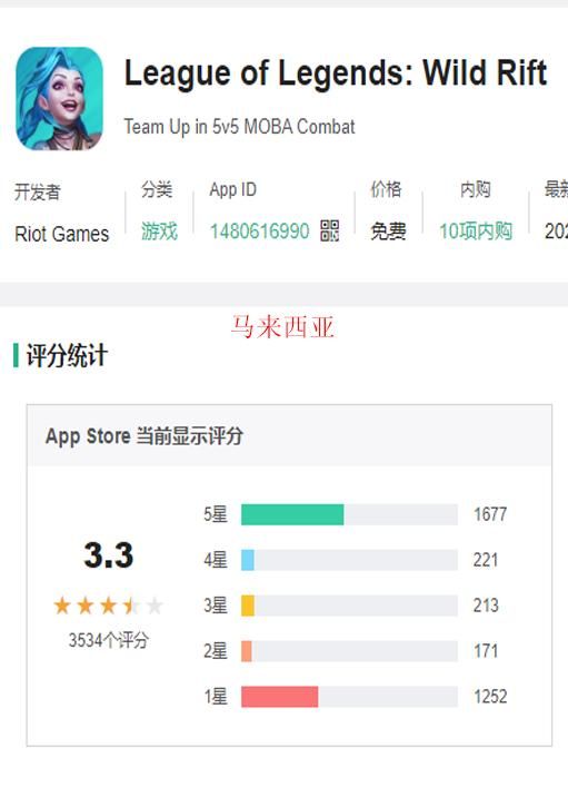 lol手游海外评分持续下滑