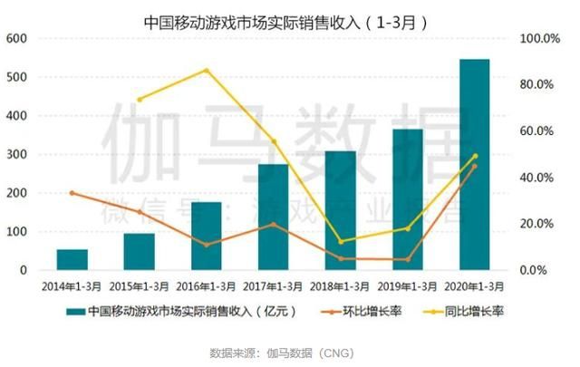 科技巨头Q1财报亮相 互联网数字经济保卫战打响