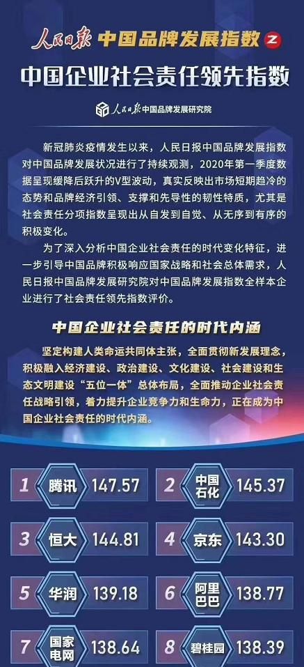 科技巨头Q1财报亮相 互联网数字经济保卫战打响