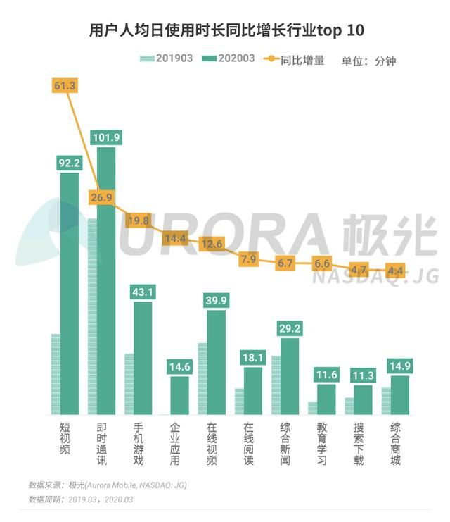 科技巨头Q1财报亮相 互联网数字经济保卫战打响
