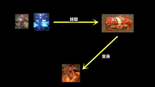 生化幽灵究竟是如何降临穿越火线？揭开终结者的真实筹码