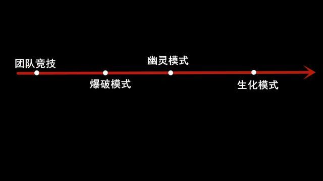 穿越火线保卫者与潜伏者相比，谁才是真正的正义之辞？