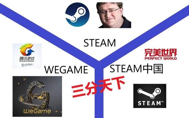 wegame为何难以繁荣？除了游戏罕见外，关键是腾讯画蛇添足