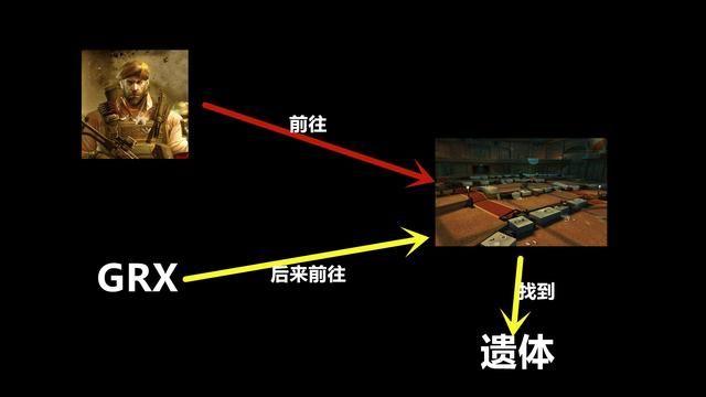穿越火线终结猎手：揭秘他神秘的身世