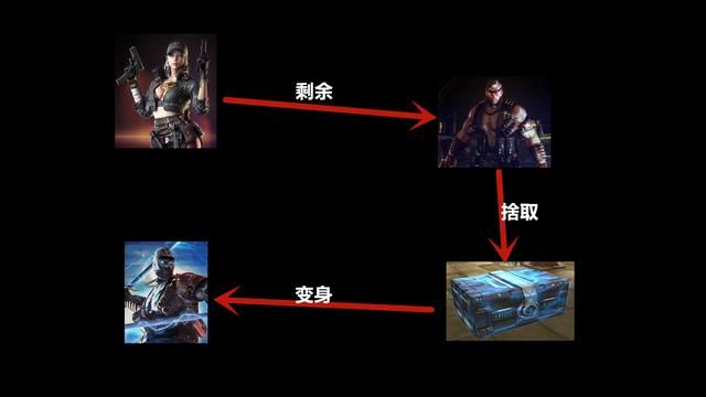 穿越火线终结猎手：揭秘他神秘的身世