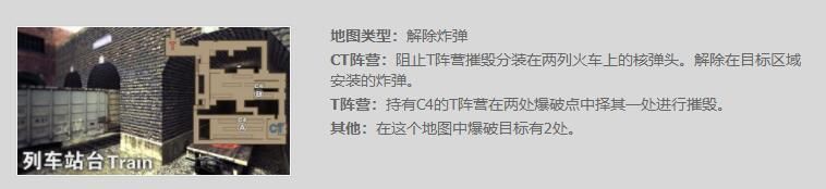 揭秘《列车站台》背后的生化地图故事