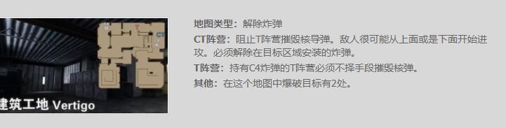 揭秘《列车站台》背后的生化地图故事