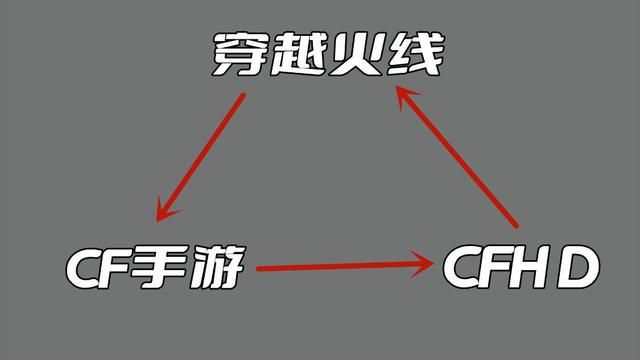 《巨人城废墟》内测情况：引发CFHD玩家期待之旺盛