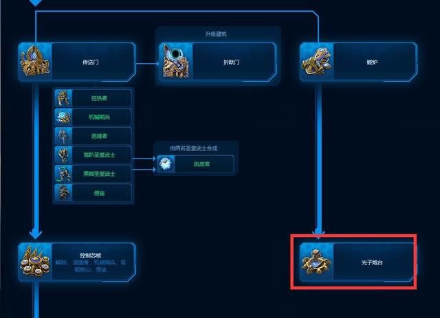 星际争霸：神族如何对抗强势的人族枪兵？