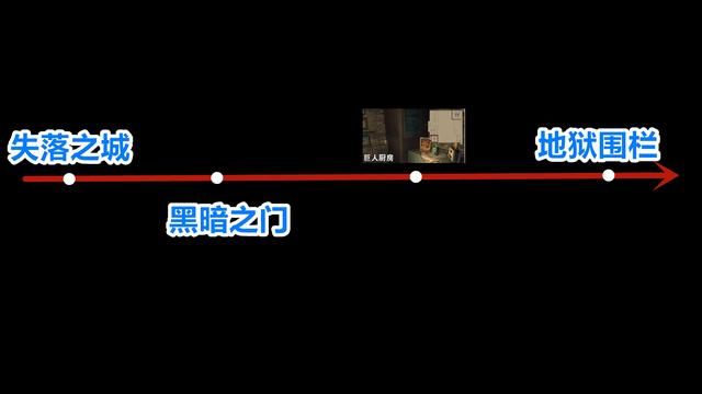 揭秘CSOL《巨人厨房》图背后的故事