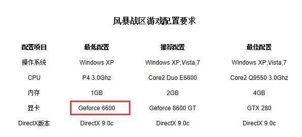 最良心的游戏停运，上手门槛太高