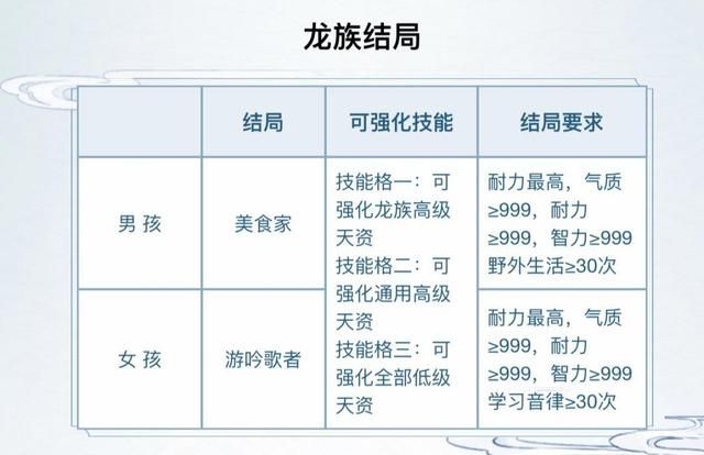 大话西游2：龙族小孩的天赋和装备特技——适合你的最佳路线