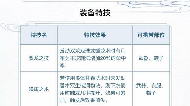 大话西游2：龙族小孩的天赋和装备特技——适合你的最佳路线