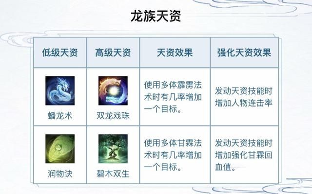 大话西游2：龙族小孩的天赋和装备特技——适合你的最佳路线