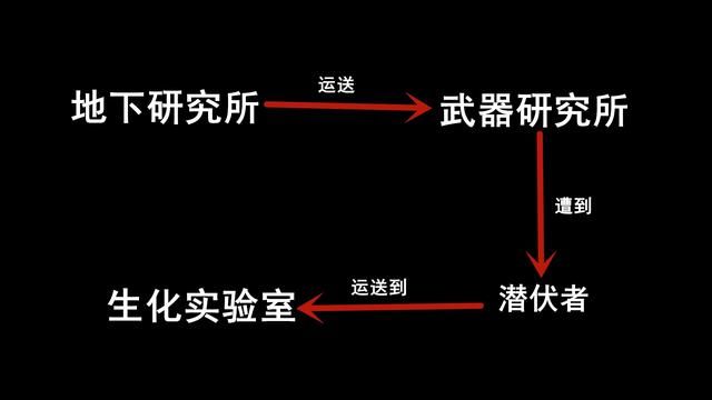 穿越火线巨型战士：保卫者的伪装还是潜伏者的创作？