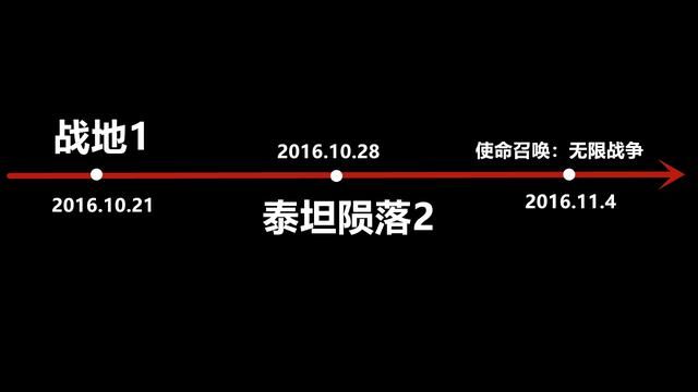 《泰坦陨落3》不会开发续作，即使IW希望，EA也不同意