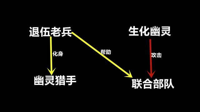 揭秘CF救世主的神秘面纱