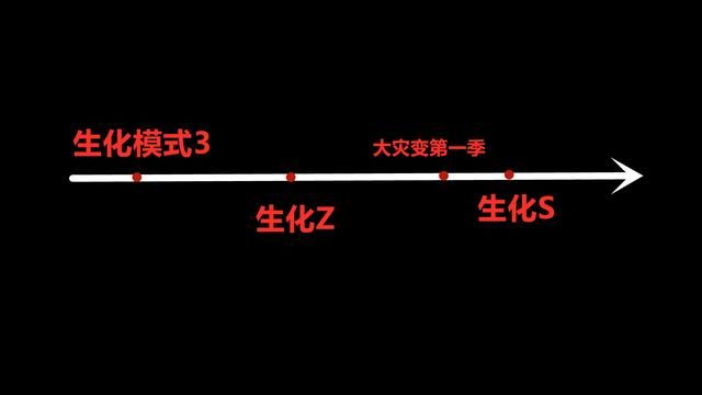 生化S的背景剧情揭秘：CSOL生化狂潮剧情解读